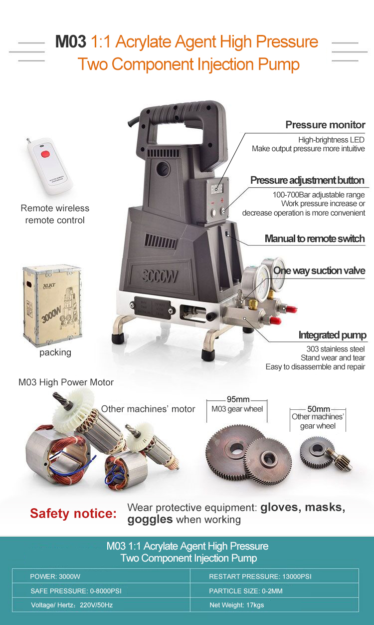 Acrylate Agent High Pressure Injection Pump